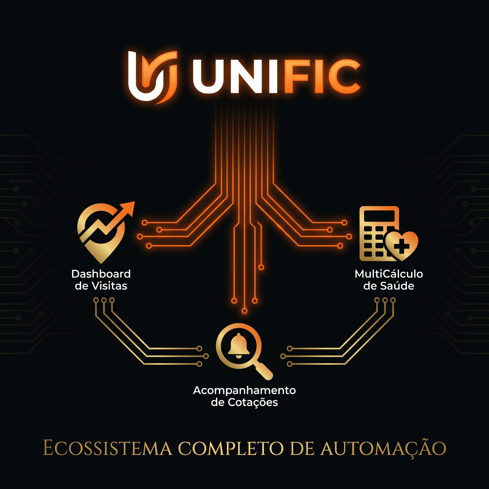 Ecossistema UNIFIC — Automação Completa